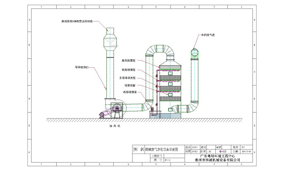 填料式喷淋塔工作原理